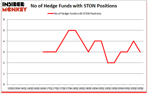 Is STON A Good Stock To Buy?