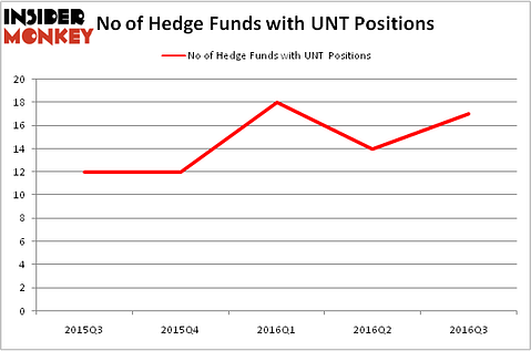 HedgeFundSentimentChart