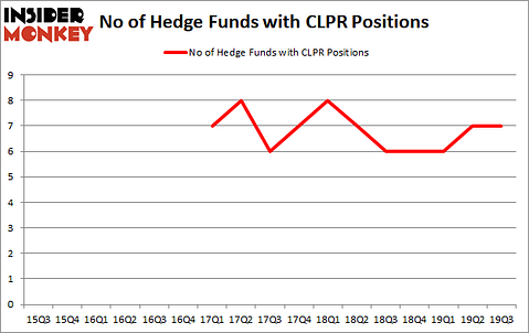 Is CLPR A Good Stock To Buy?
