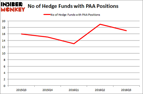 PAA Chart