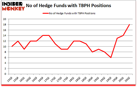Is TBPH A Good Stock To Buy?