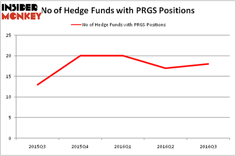 HedgeFundSentimentChart