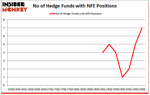 Is NFE A Good Stock To Buy?