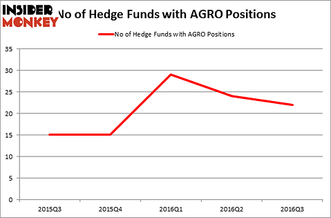HedgeFundSentimentChart