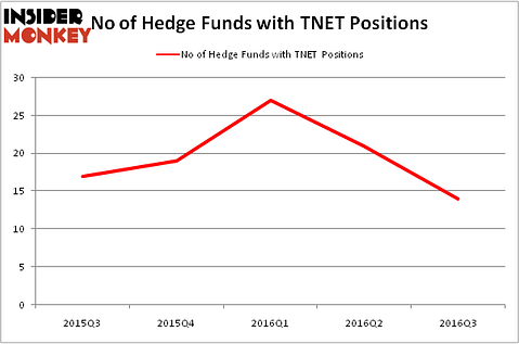 HedgeFundSentimentChart