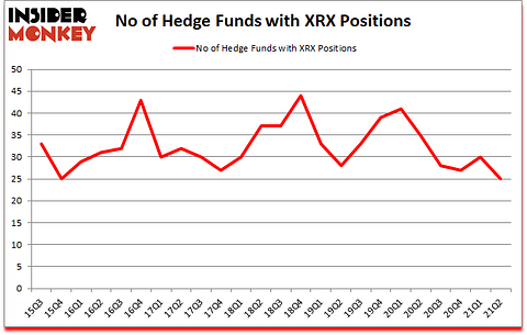Is XRX A Good Stock To Buy?