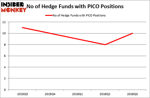 HedgeFundSentimentChart