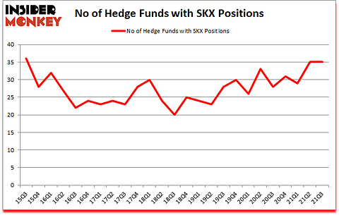 Is SKX A Good Stock To Buy?