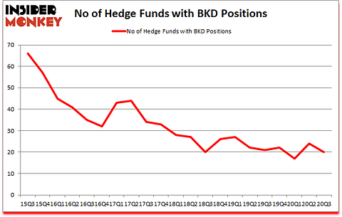 Is BKD A Good Stock To Buy?