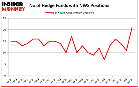 Is NWS A Good Stock To Buy?