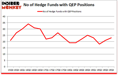 Is QEP A Good Stock To Buy?