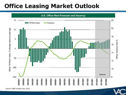 Ubben-VIC-Presentation-VALUE_ACT-page-020