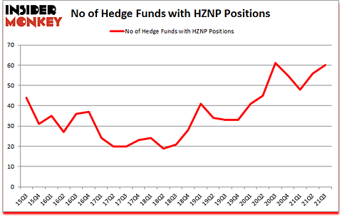 Is HZNP A Good Stock To Buy?