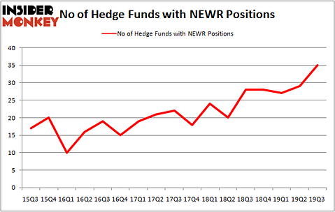 Is NEWR A Good Stock To Buy?