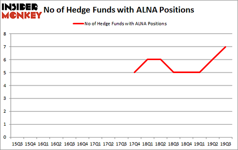 Is ALNA A Good Stock To Buy?