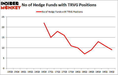 No of Hedge Funds with TRVG Positions