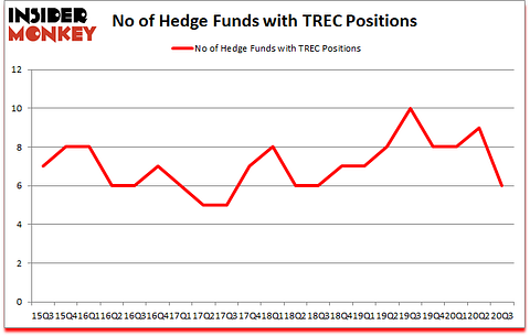 Is TREC A Good Stock To Buy?