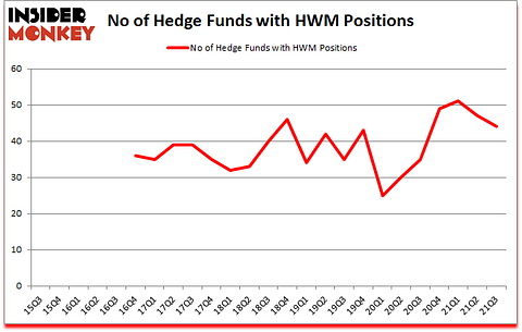 Is HWM A Good Stock To Buy?