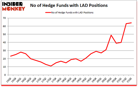 Is LAD A Good Stock To Buy?