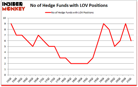 Is LOV A Good Stock To Buy?