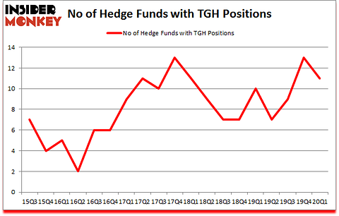 Is TGH A Good Stock To Buy?