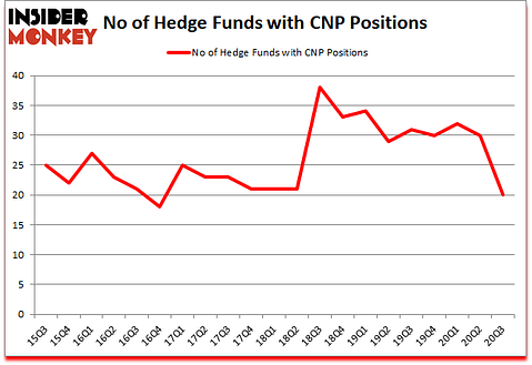 Is CNP A Good Stock To Buy?