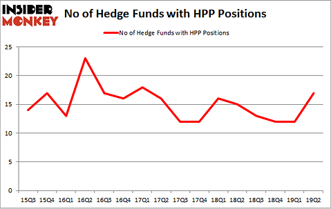 No of Hedge Funds with HPP Positions