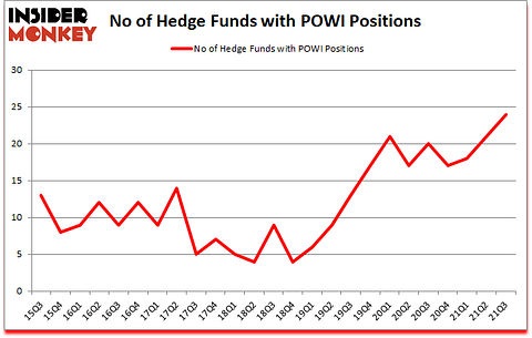 Is POWI A Good Stock To Buy?