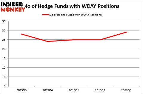 HedgeFundSentimentChart