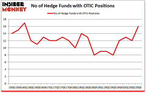 Is OTIC A Good Stock To Buy?