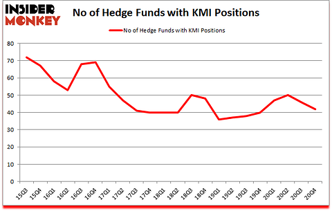 Is KMI A Good Stock To Buy?