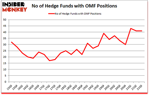 Is OMF A Good Stock To Buy?