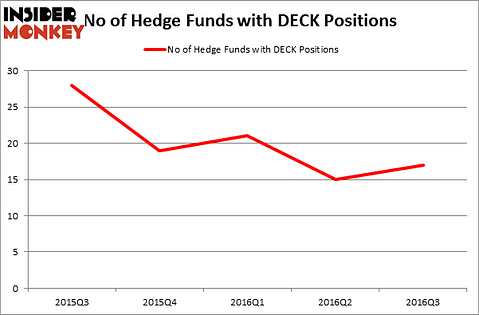 HedgeFundSentimentChart