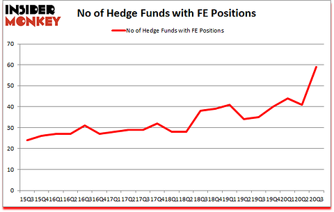 Is FE A Good Stock To Buy?