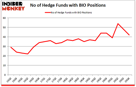 Is BIO A Good Stock To Buy?