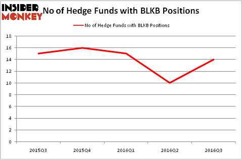 HedgeFundSentimentChart