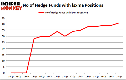 No of Hedge Funds with LSXMA Positions