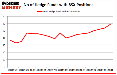 Is BSX A Good Stock To Buy?