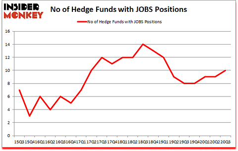 Is JOBS A Good Stock To Buy?
