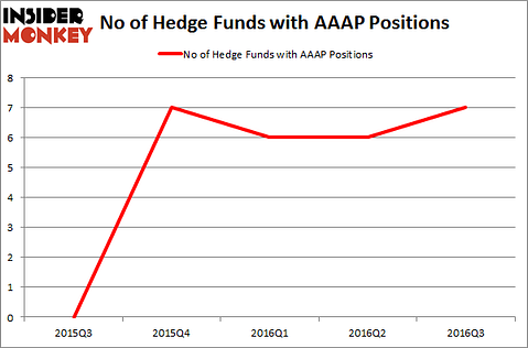 AAAP Chart
