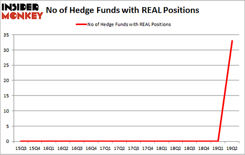 No of Hedge Funds with REAL Positions