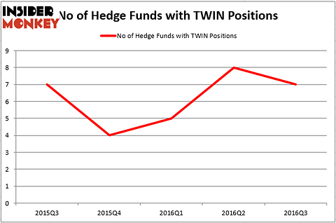 HedgeFund