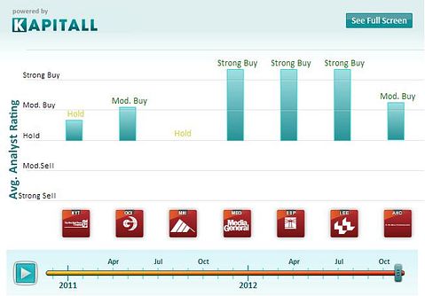 Lee Enterprises: Emerging from the Shadows of Bankruptcy
