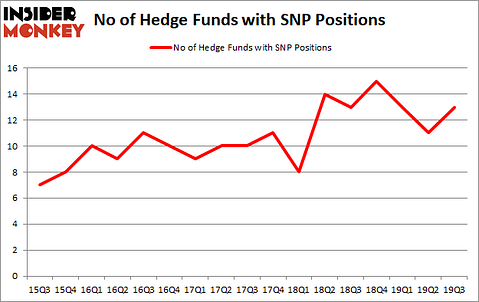 Is SNP A Good Stock To Buy?