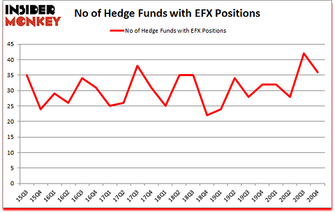 Is EFX A Good Stock To Buy?