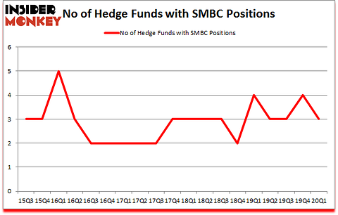 Is SMBC A Good Stock To Buy?