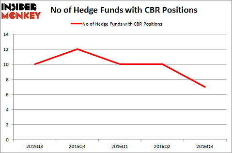 CBR Chart