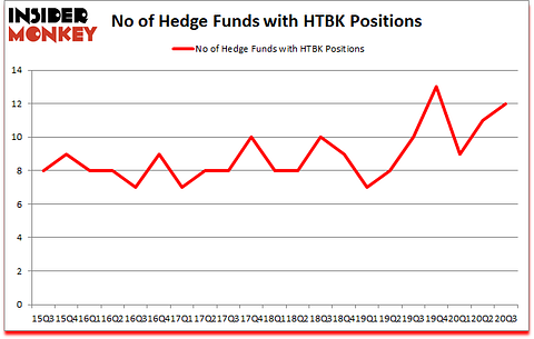 Is HTBK A Good Stock To Buy?