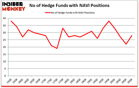 Is NAVI A Good Stock To Buy?