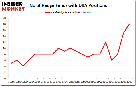 Is UBA A Good Stock To Buy?